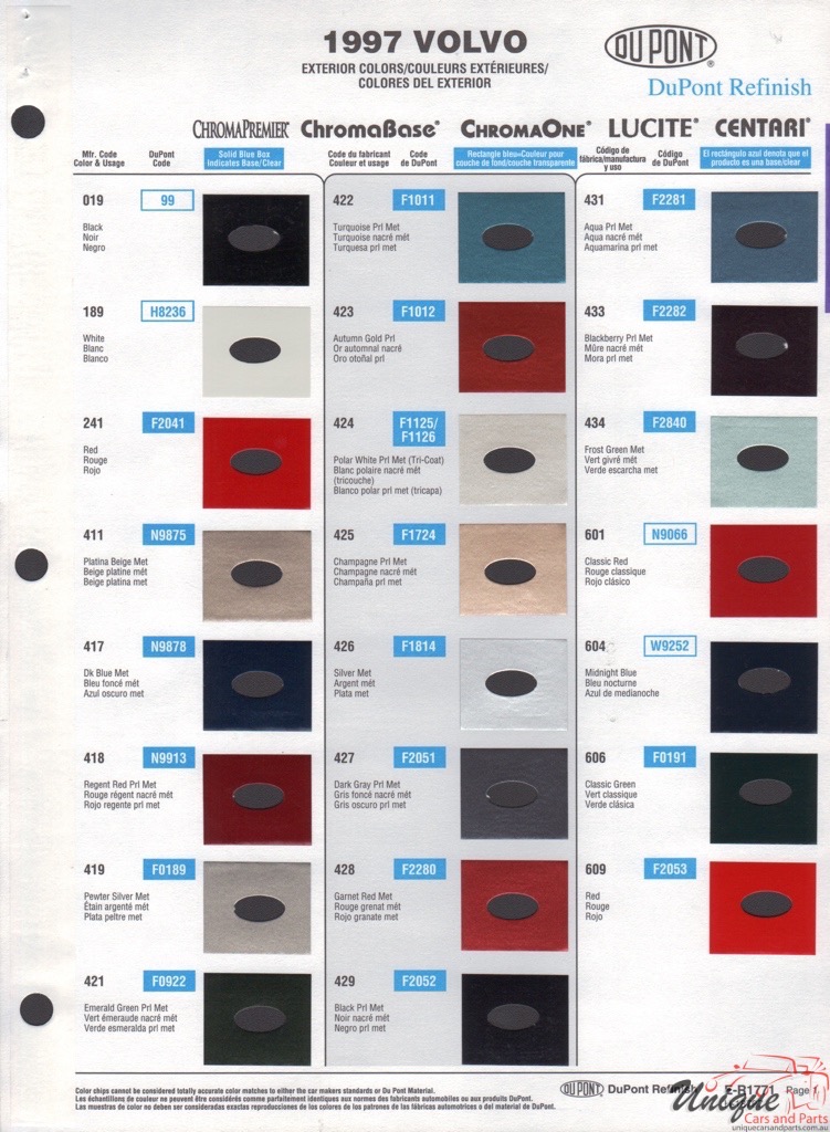 1997 Volvo Paint Charts DuPont 1